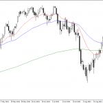 Tuesday October 14: OSB Daily Technical Analysis- Indices