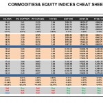 Friday February 20: OSB Commodities & Equity Indices Cheat Sheet & Key Levels