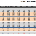Thursday April 30: OSB G10 Currency Pairs Cheat Sheet & Key Levels
