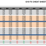 Thursday May 14: OSB G10 Currency Pairs Cheat Sheet & Key Levels