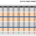 Monday May 18: OSB G10 Currency Pairs Cheat Sheet & Key Levels