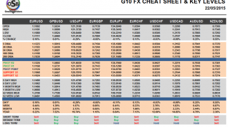 G10 Cheat Sheet Currency Pairs May 22
