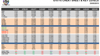 G10 Cheat Sheet Currency Pairs May 25