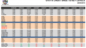 G10 Cheat Sheet Currency Pairs May 26