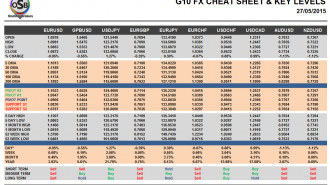 G10 Cheat Sheet Currency Pairs May 27