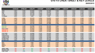 G10 Cheat Sheet Currency Pairs May 28