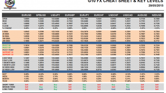 G10 Cheat Sheet Currency Pairs May 29