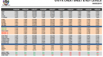 G10 Currency Pairs Cheat Sheet May 04