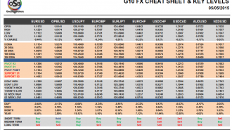 G10 Currency Pairs Cheat Sheet May 05