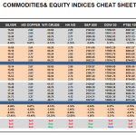 Monday June 29: OSB Commodities & Equity Indices Cheat Sheet & Key Levels 