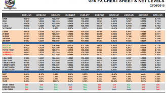G10 Cheat Sheet Currency Pairs June 02