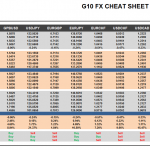 Monday June 22: OSB G10 Currency Pairs Cheat Sheet & Key Levels