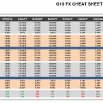 Wednesday June 24: OSB G10 Currency Pairs Cheat Sheet & Key Levels 
