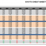 Friday June 26: OSB G10 Currency Pairs Cheat Sheet & Key Levels 