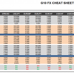 Monday June 29: OSB G10 Currency Pairs Cheat Sheet & Key Levels 