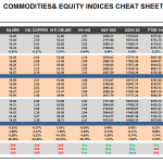 Wednesday July 15: OSB Commodities & Equity Indices Cheat Sheet & Key Levels 
