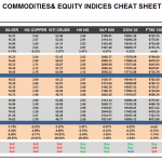 Thursday July 16: OSB Commodities & Equity Indices Cheat Sheet & Key Levels 