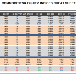 Thursday July 23: OSB Commodities & Equity Indices Cheat Sheet & Key Levels 