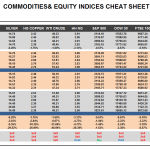 Friday July 24: OSB Commodities & Equity Indices Cheat Sheet & Key Levels 