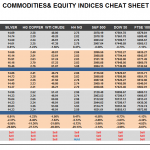 Tuesday July 28: OSB Commodities & Equity Indices Cheat Sheet & Key Levels