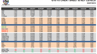 G10 Cheat Sheet Currency Pairs July 03