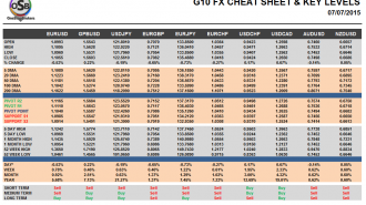 G10 Cheat Sheet Currency Pairs July 07