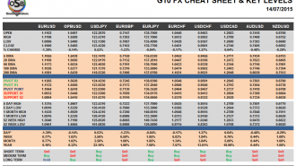 G10 Cheat sheet and Key Levels July 14