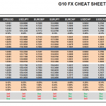 Friday July 10: OSB G10 Currency Pairs Cheat Sheet & Key Levels 