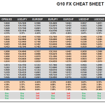 Friday July 17: OSB G10 Currency Pairs Cheat Sheet & Key Levels 