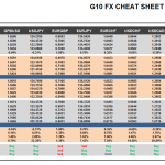 Wednesday July 22: OSB G10 Currency Pairs Cheat Sheet & Key Levels 