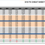 Tuesday July 28: OSB G10 Currency Pairs Cheat Sheet & Key Levels