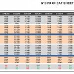 Monday July 13: OSB G10 Currency Pairs Cheat Sheet & Key Levels 