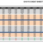 Monday July 27: OSB G10 Currency Pairs Cheat Sheet & Key Levels