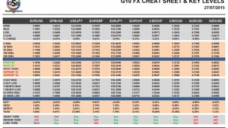 G10 FX Cheat Sheet & Key Levels 27-07-2015