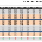 Monday July 06: OSB G10 Currency Pairs Cheat Sheet & Key Levels 