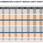 Friday August 28: OSB Commodities & Equity Indices Cheat Sheet & Key Levels 