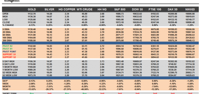 Commodities and Indices Cheat Sheet September 01