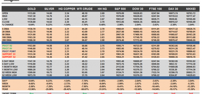 Commodities and Indices Cheat Sheet September 02