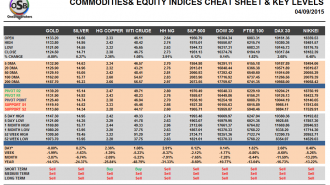 Commodities and Indices Cheat Sheet September 04