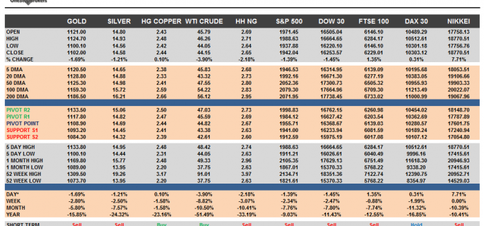 Commodities and Indices Cheat Sheet September 10