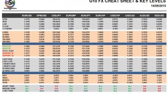 G10 FX Cheat Sheet & KEy Levels 14-09-2015
