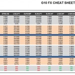 Friday September 25: OSB G10 Currency Pairs Cheat Sheet & Key Levels