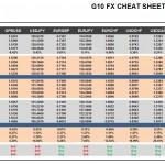 Monday September 28: OSB G10 Currency Pairs Cheat Sheet & Key Levels