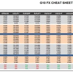 Tuesday September 29: OSB G10 Currency Pairs Cheat Sheet & Key Levels