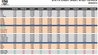 G10 FX Cheat Sheet & Key Levels 29-09-2015