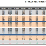 Thursday September 10: OSB G10 Currency Pairs Cheat Sheet & Key Levels