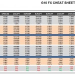 Monday October 05: OSB G10 Currency Pairs Cheat Sheet & Key Levels