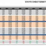Thursday October 08: OSB G10 Currency Pairs Cheat Sheet & Key Levels