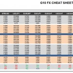 Monday October 12: OSB G10 Currency Pairs Cheat Sheet & Key Levels