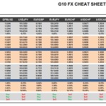 Thursday October 15: OSB G10 Currency Pairs Cheat Sheet & Key Levels